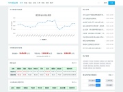 今日金价,黄金价格走势,最新中国黄金价格--可可黄金网